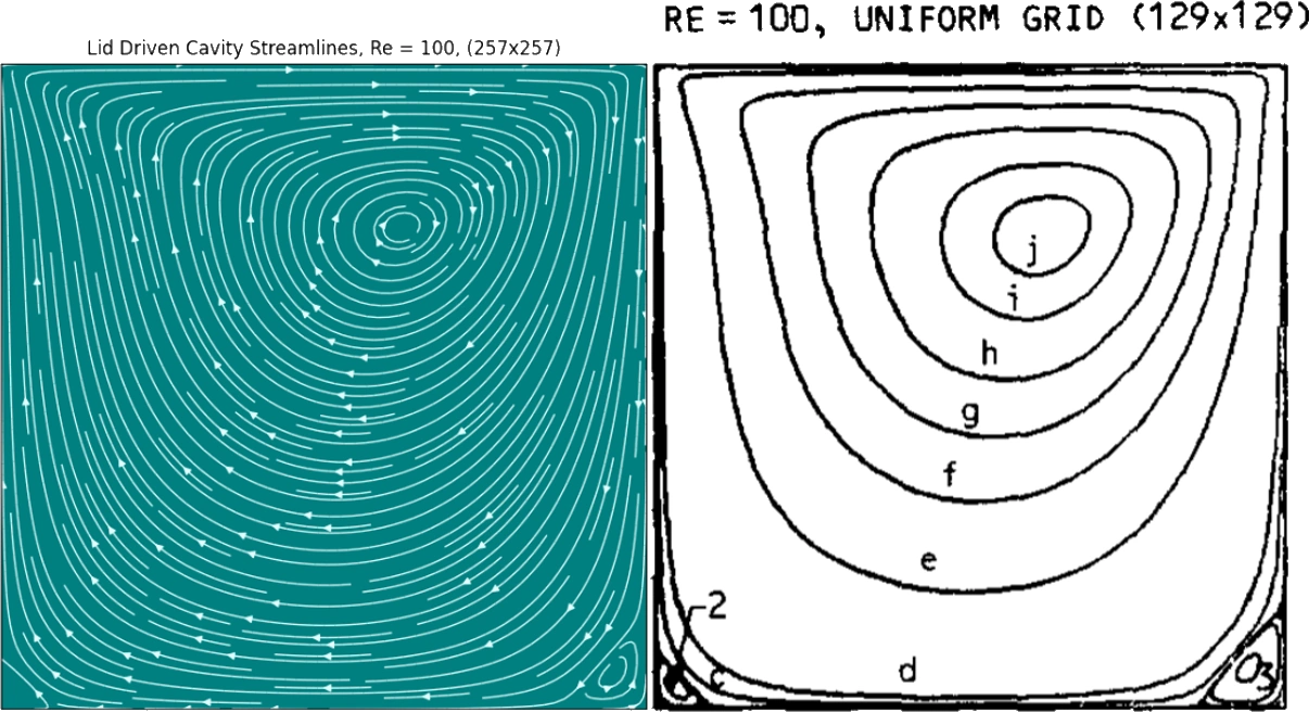 Compared